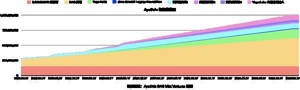 Yuga Labs生态价值项目研究汇报情况-第47张图片-binance下载
