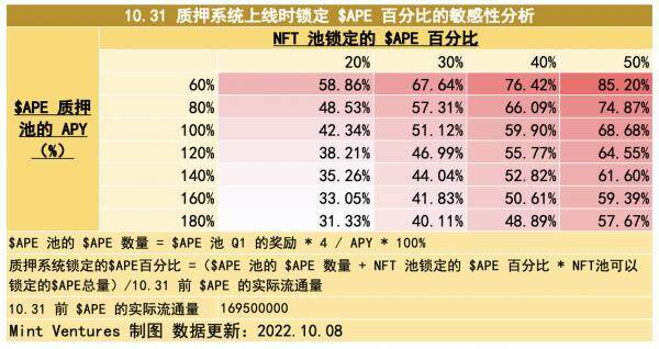 Yuga Labs生态价值项目研究汇报情况-第49张图片-binance下载