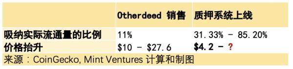 Yuga Labs生态价值项目研究汇报情况-第51张图片-binance下载