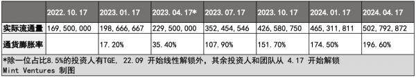 Yuga Labs生态价值项目研究汇报情况-第53张图片-binance下载