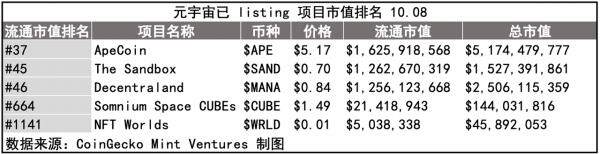 Yuga Labs生态价值项目研究汇报情况-第54张图片-binance下载