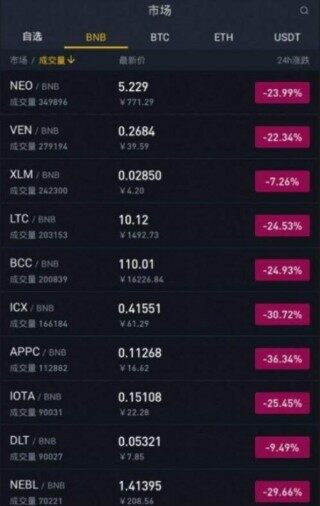 快速浏览8家区块链中概股！未来矿机销售、比特币挖矿和交易所成主流！