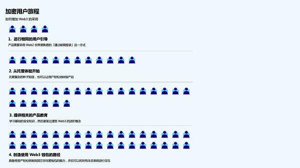 托管：Web2和Web3之间缺失的一环-第1张图片-binance下载