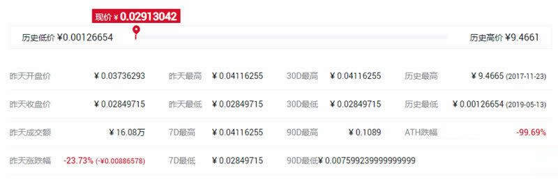 LTK币价格最高多少?LTK/玩客币历史最高价一览-第2张图片-binance下载