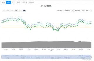 BTC比特币今日行情详情！BTC比特币最新价格动态分享！