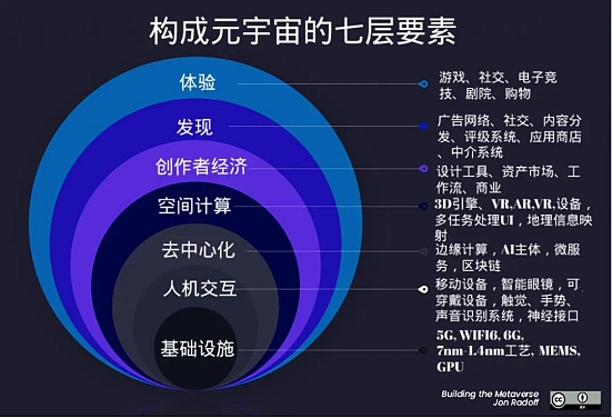 5年后的加密市场将会是什么样？-第1张图片-binance下载