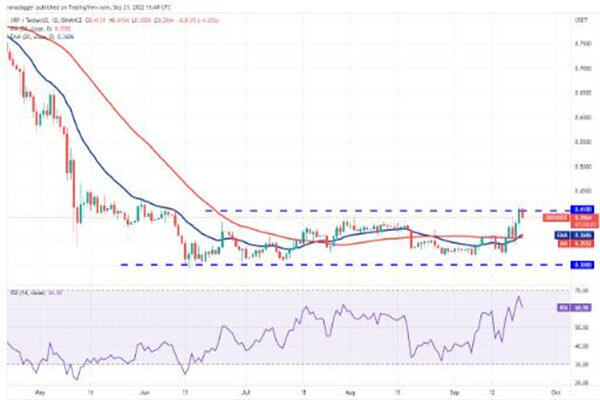 瑞波币今日行情价格 瑞波币今日最新走向-第2张图片-binance下载