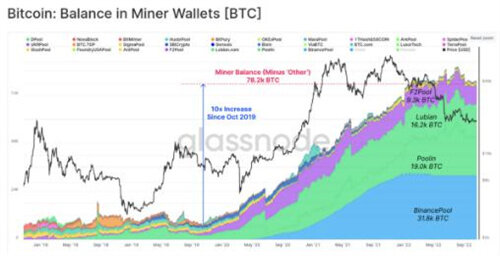 比特币分析师绘制出BTC 价格走势的关键牛市和熊市案例-第4张图片-binance下载