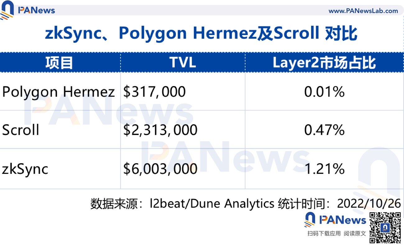 zkSync2.0上线在即 除了空投还有哪些值得关注？-第1张图片-binance下载