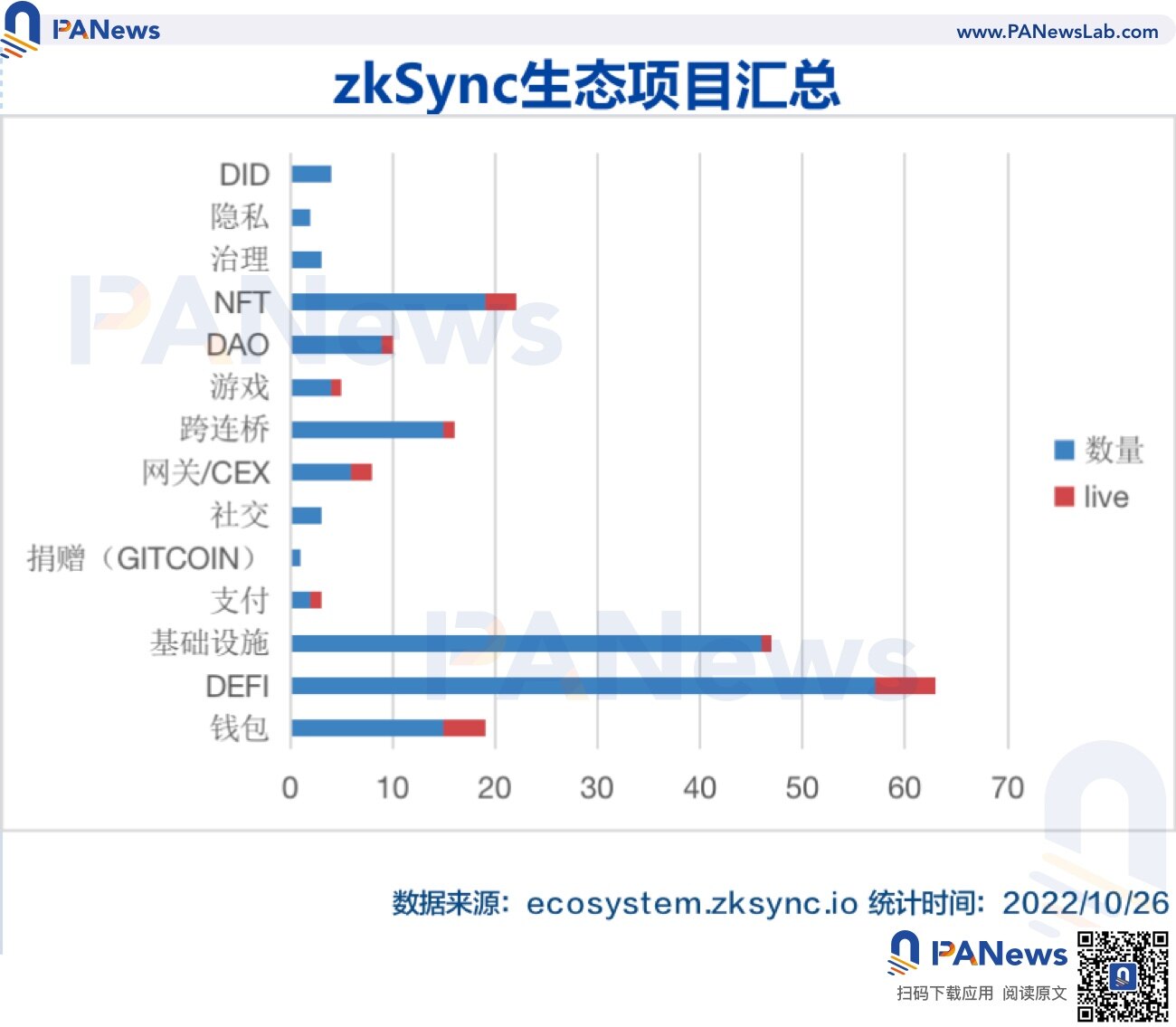zkSync2.0上线在即 除了空投还有哪些值得关注？-第2张图片-binance下载