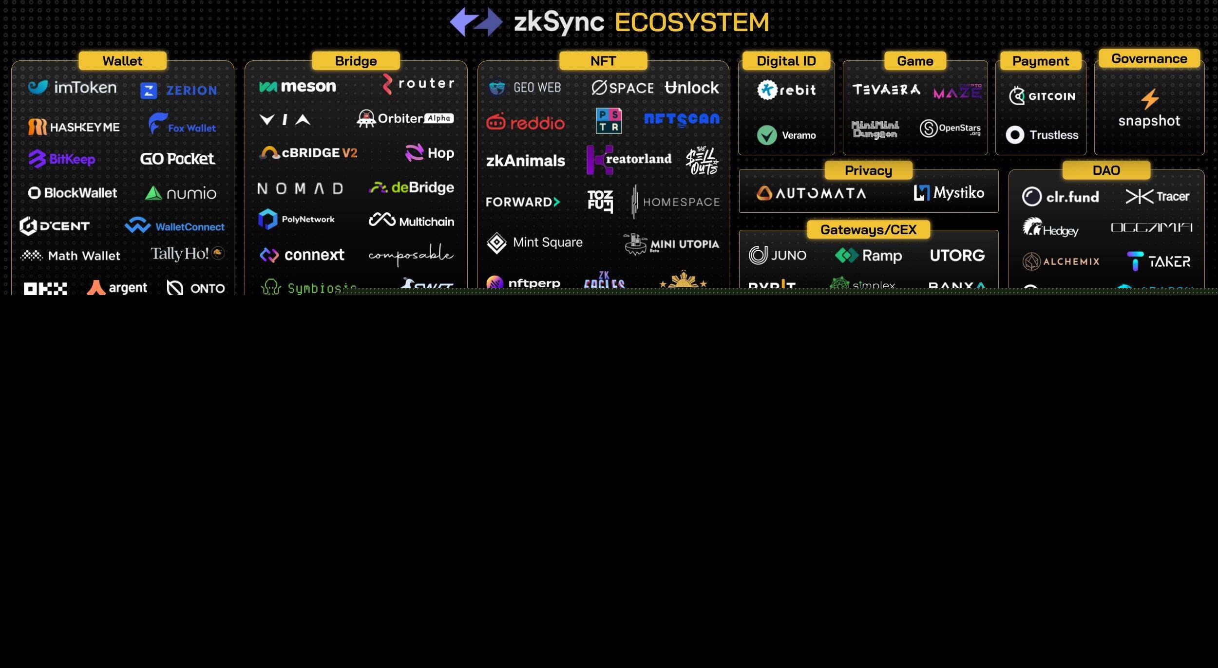 zkSync2.0上线在即 除了空投还有哪些值得关注？-第3张图片-binance下载