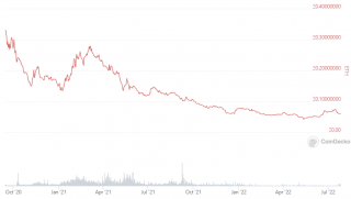 DFi 的未来：基于对25个协议的分析的7大趋势