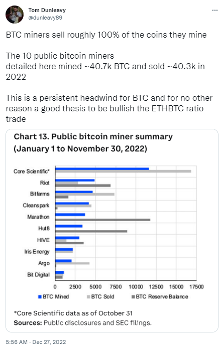 分析师：10家比特币矿企几乎完全出售了其今年开采的比特币-第1张图片-binance下载