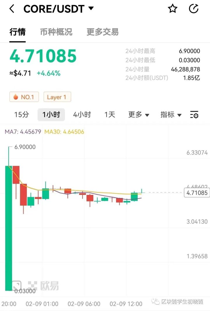 CORE有20个值多少钱？中本聪挖矿CORE币上线交易所-第2张图片-欧意下载