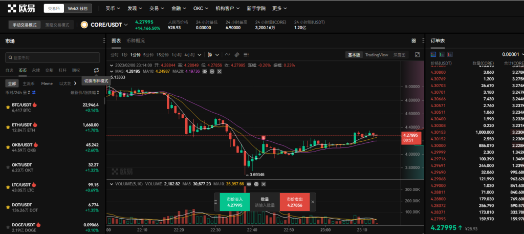 CORE最新价格2023_中本聪core今日价格-第1张图片-欧意下载