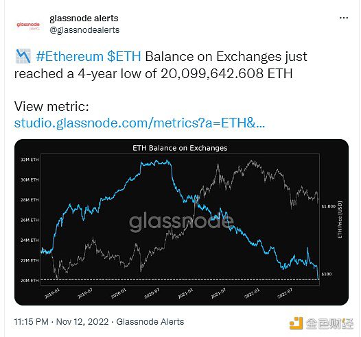 数据：交易所ETH余额达到4年低点-第1张图片-欧意下载