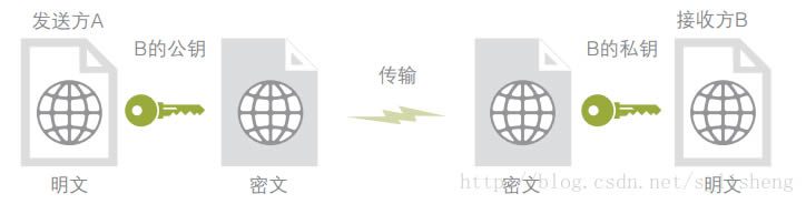 详细描述什么是比特币私钥、账户与钱包-第1张图片-欧意下载