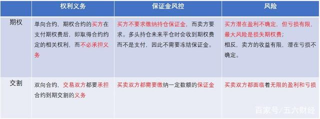ok期权交易实例,ok期权合约怎么玩-第2张图片-欧意下载