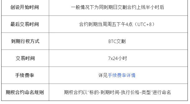 ok期权交易实例,ok期权合约怎么玩-第4张图片-欧意下载
