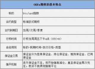 ok期权交易实例,ok期权合约怎么玩