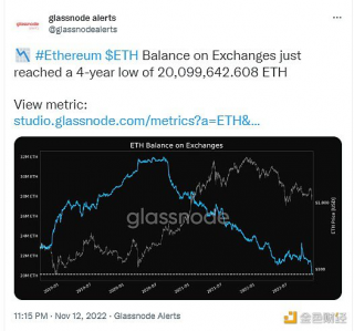 数据：交易所TH余额达到4年低点