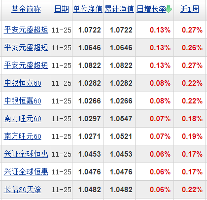 基金分几种类（基金有分几种类型）-第4张图片-欧意下载