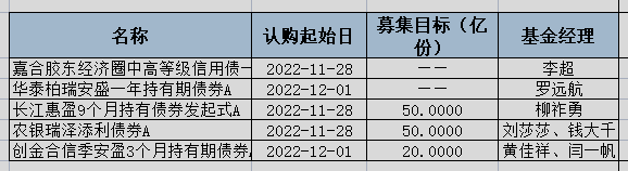 基金分几种类（基金有分几种类型）-第7张图片-欧意下载
