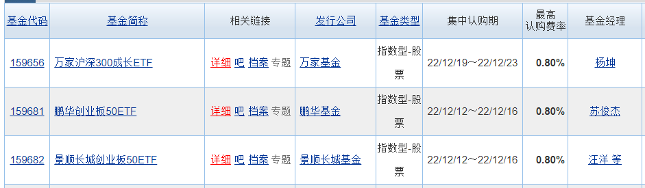 基金分几种类（基金有分几种类型）-第11张图片-欧意下载