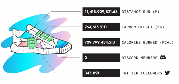 STEPN跑鞋入门必读-第3张图片-binance下载