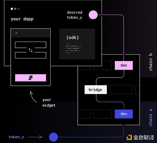 如何建立市场护城河？重新审视 Web3 时代的聚合理论-第6张图片-欧意下载