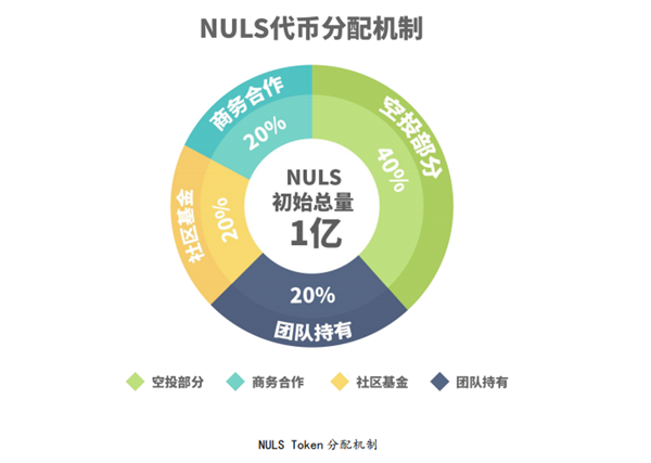 NULS纳世是什么币？-第2张图片-binance下载