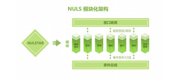 NULS纳世是什么币？-第4张图片-binance下载