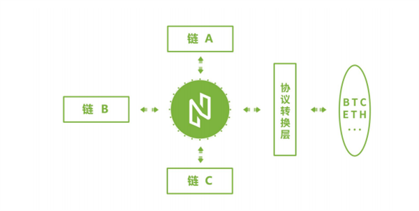 NULS纳世是什么币？-第5张图片-binance下载