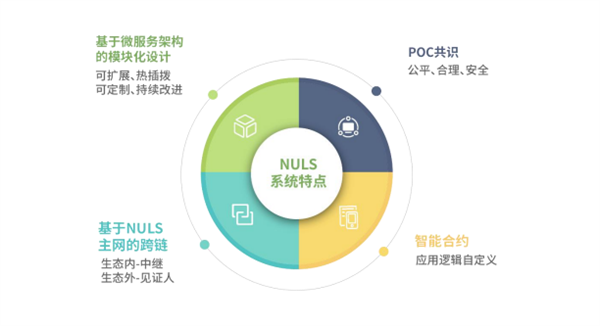 NULS纳世是什么币？-第6张图片-binance下载