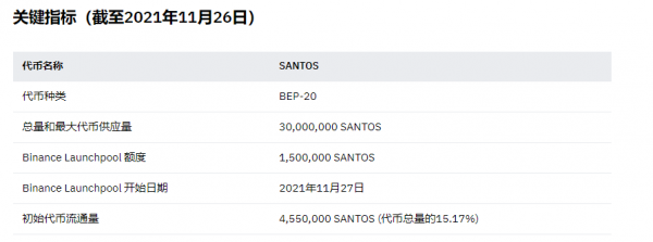 SANTOS（桑托斯粉丝代币）是什么币？-第1张图片-binance下载