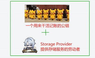 轻松理解BNB Grnfild存储项目及对BNB价值影响