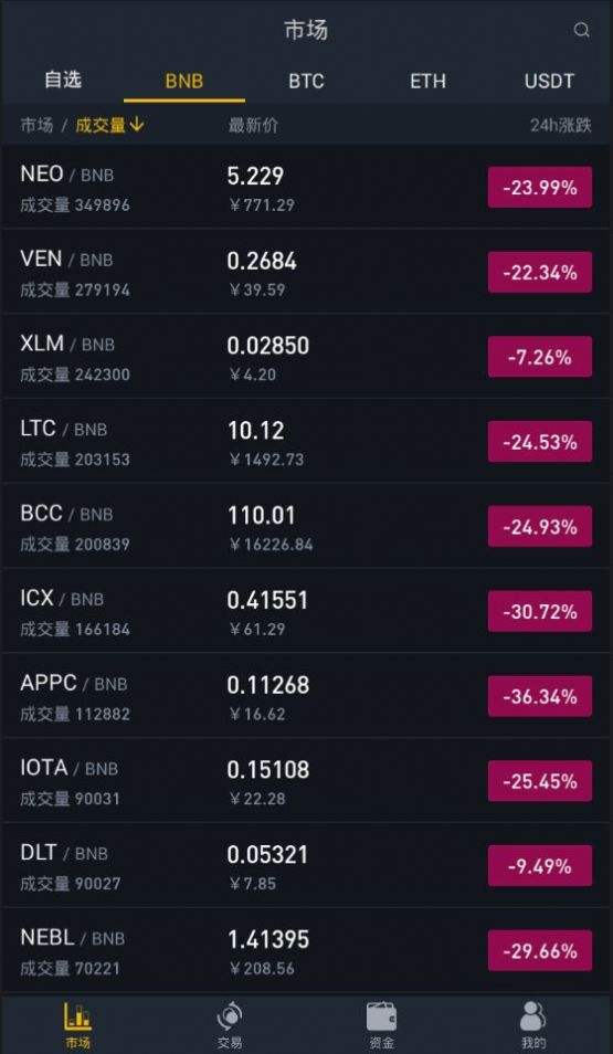 binance官网登录地址 binance官网登录入口-第2张图片-binance下载