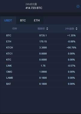 binanceapp官方最新版下载_binanceapp官方最新版官网版-第3张图片-binance下载