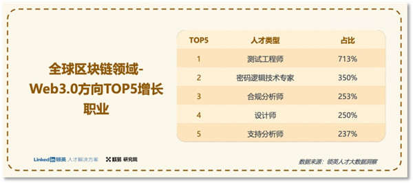 binanceOKX最新消息：全球抢Web3人才 给准Web3人才支招-第2张图片-binance下载