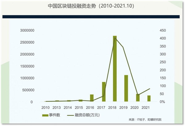 binanceOKX最新消息：全球抢Web3人才 给准Web3人才支招-第3张图片-binance下载