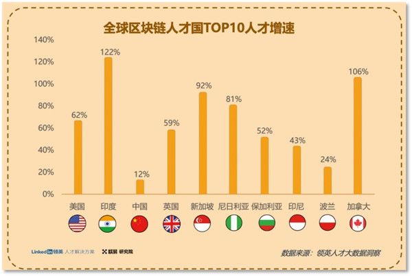 binanceOKX最新消息：全球抢Web3人才 给准Web3人才支招-第4张图片-binance下载