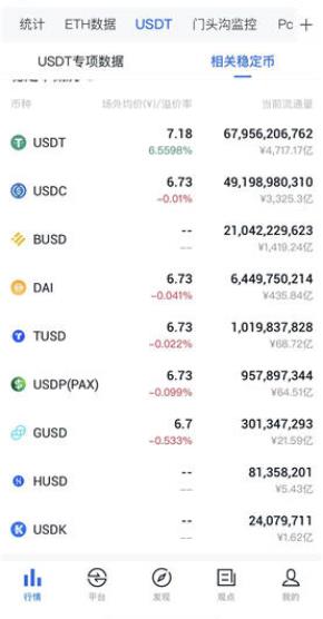 全球稳定币总市值排名 稳定币十大上线交易所一览-第1张图片-binance下载