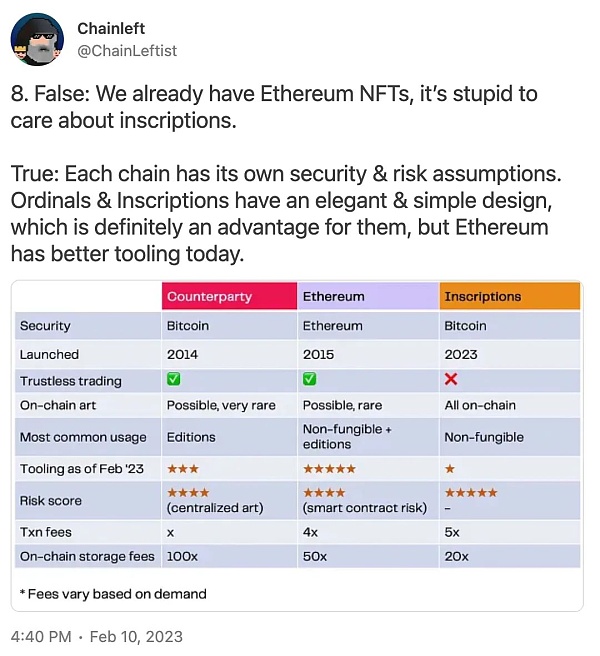 序数 NFT 热潮来临 如何铸造一枚比特币 NFT？-第2张图片-欧意下载