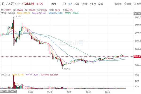 BIAN币最新价格行情 BNB价格走势图K线-第1张图片-欧意下载