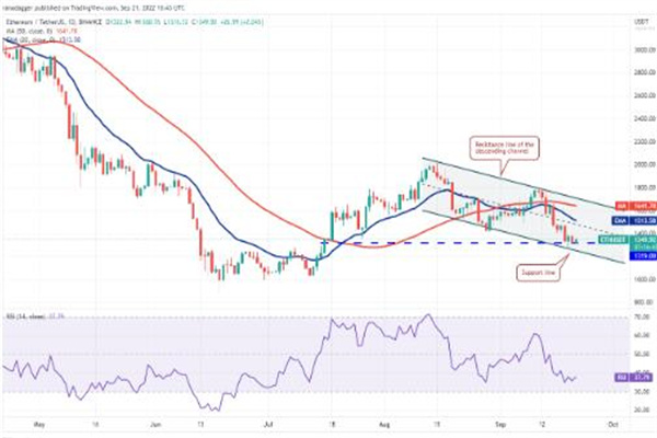 BIAN币最新价格行情 BNB价格走势图K线-第2张图片-欧意下载