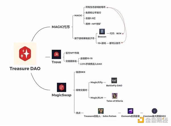 Web3游戏行业观察十问-第10张图片-欧意下载