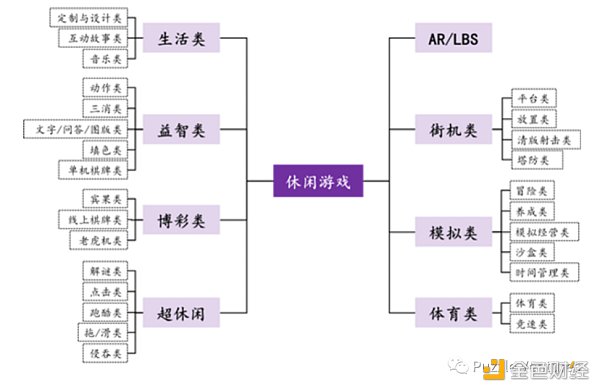 寻找下一个 Web3 流量入口：休闲游戏​-第2张图片-欧意下载