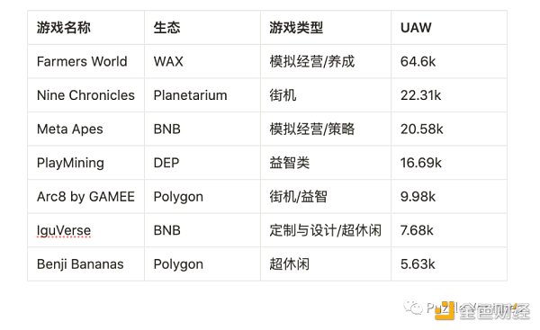 寻找下一个 Web3 流量入口：休闲游戏​-第3张图片-欧意下载
