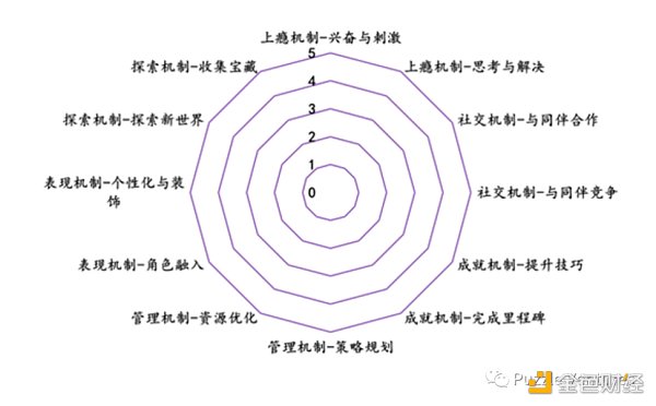 寻找下一个 Web3 流量入口：休闲游戏​-第4张图片-欧意下载