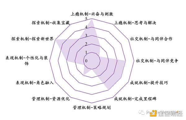 寻找下一个 Web3 流量入口：休闲游戏​-第6张图片-欧意下载